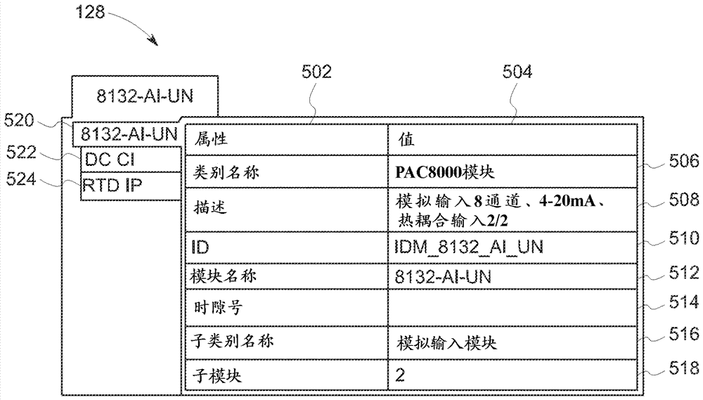 Graphical interface for configuration of industrial automation systems