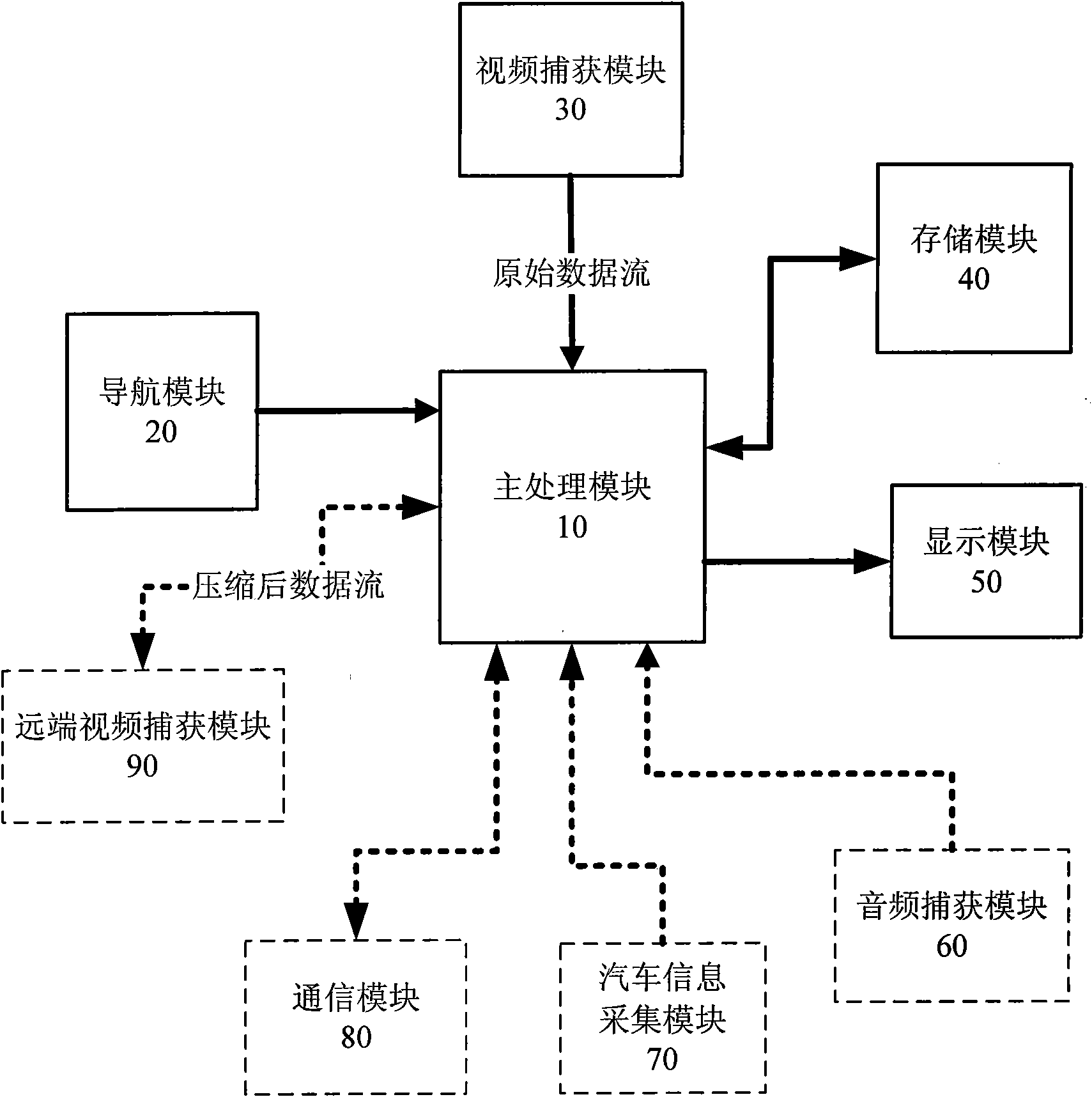 Vehicle-bone navigation and video recording integration system and method