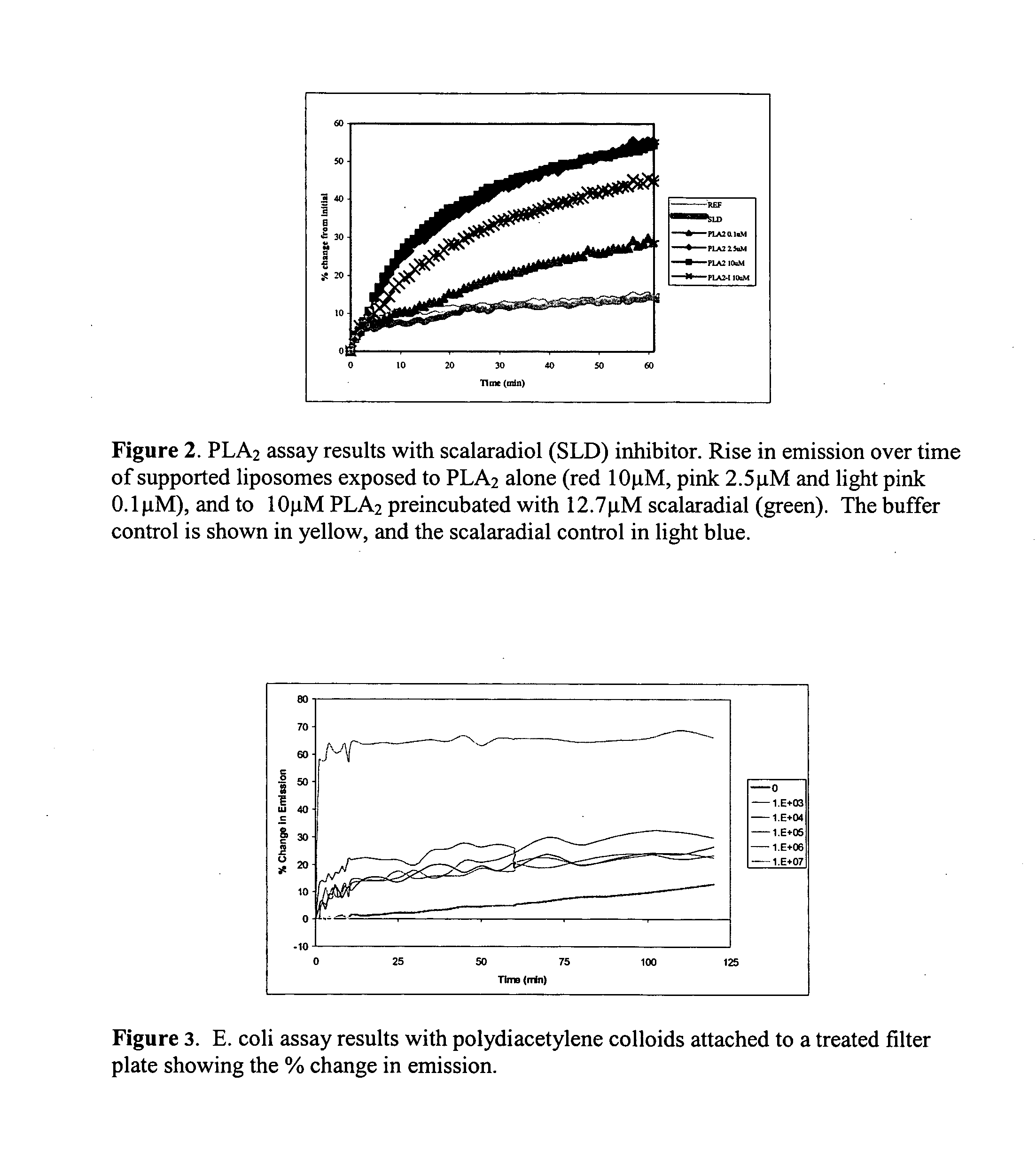 Supported polydiacetylene 3-D arrays for flourescent or phosphorescent detection