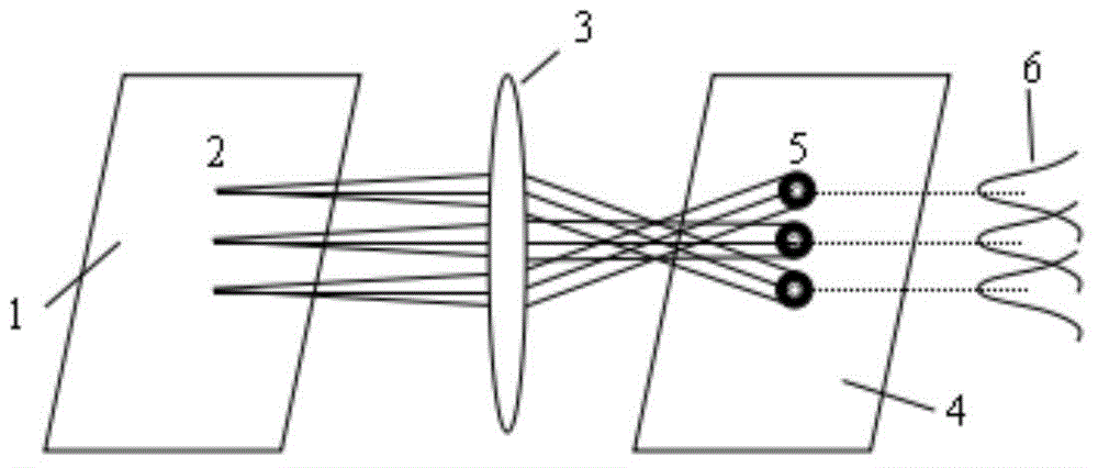 Optical system imaging recovering method based on light intensity transmission matrix