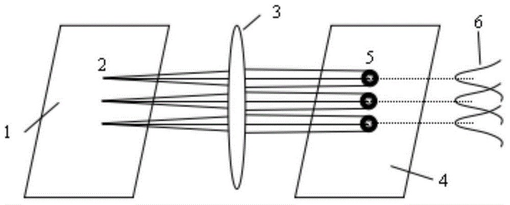 Optical system imaging recovering method based on light intensity transmission matrix