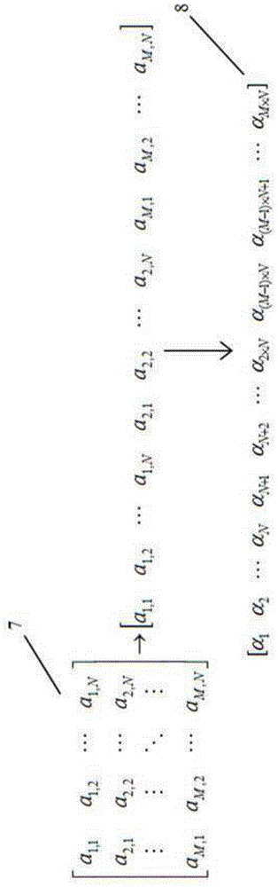 Optical system imaging recovering method based on light intensity transmission matrix