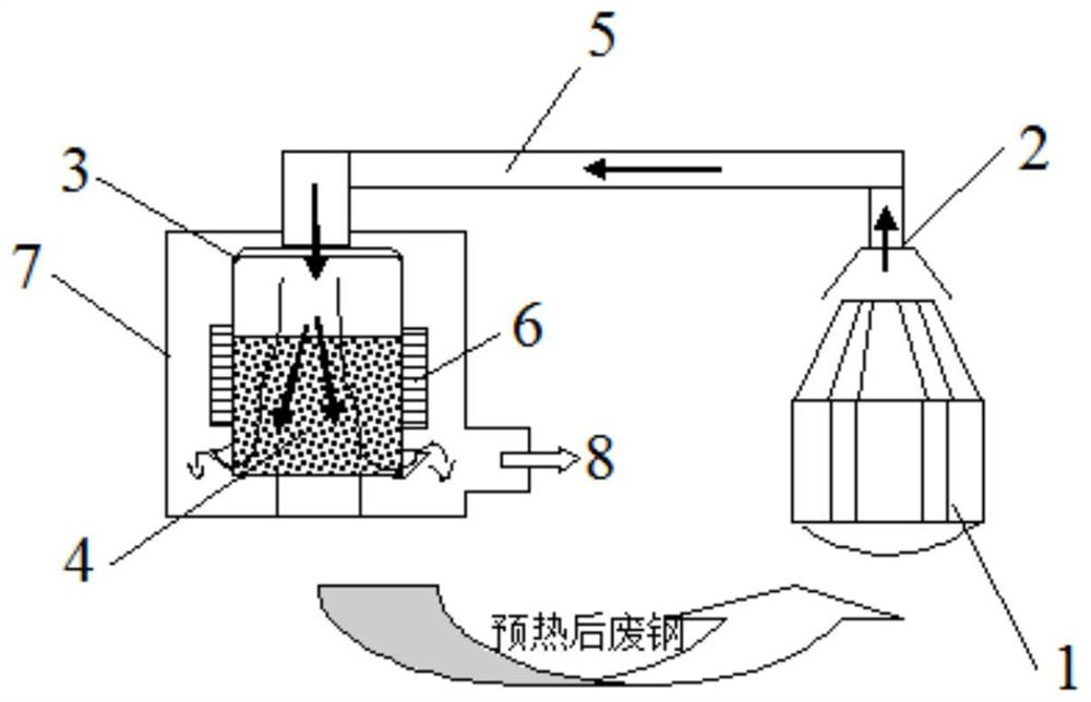 A method for gas upgrading in scrap steel preheating system