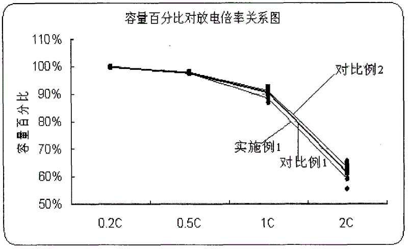 Diaphragm and preparation method thereof, and lithium ion battery