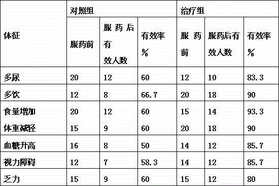 Apixaban sustained-release tablets and preparation method thereof