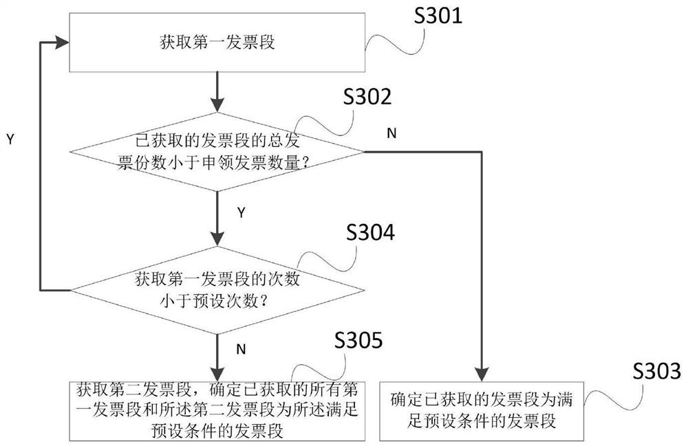 Invoice data processing method and device, computer equipment and storage medium