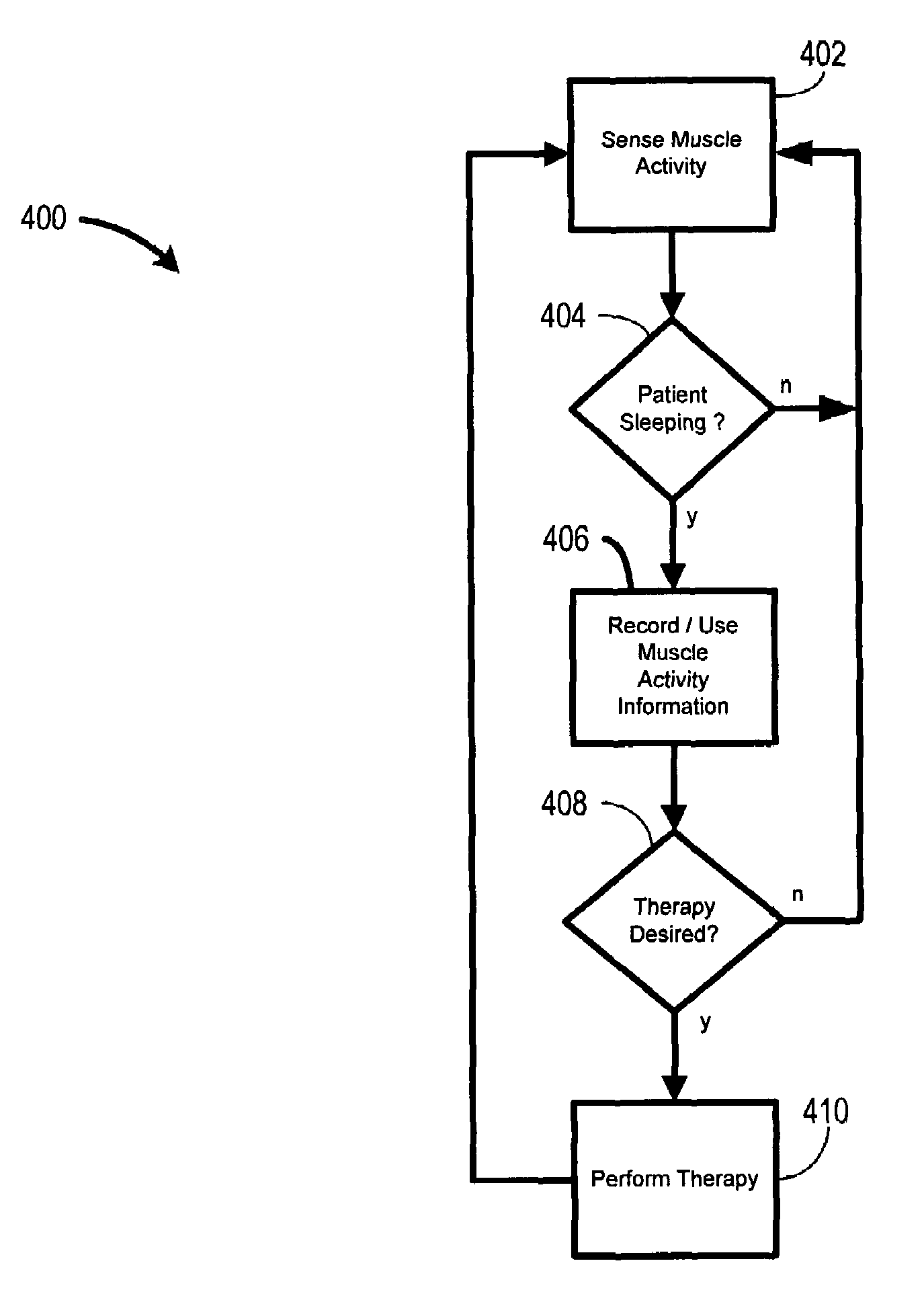 System and method for detecting an involuntary muscle movement disorder