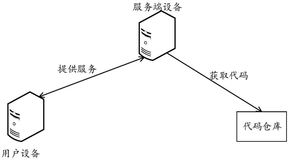 A code publishing method and device