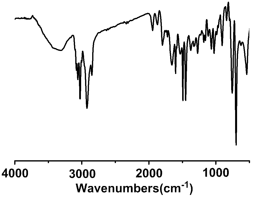 Preparation method for chiral magnetic microspheres containing substituted acetylene polymer