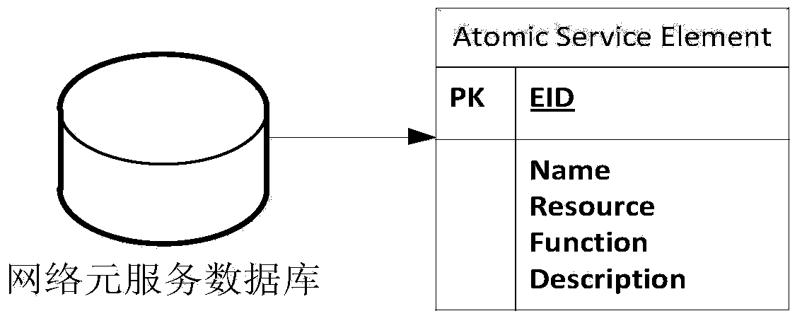 Network service route selection system and selection method