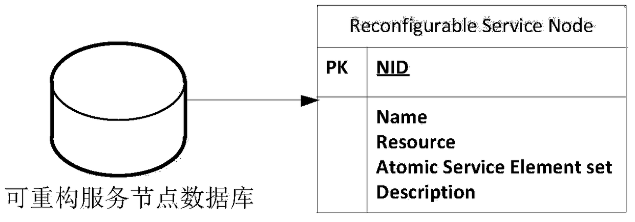 Network service route selection system and selection method