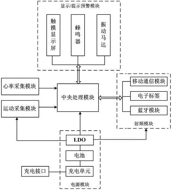 Smartband and vehicle control method based on same