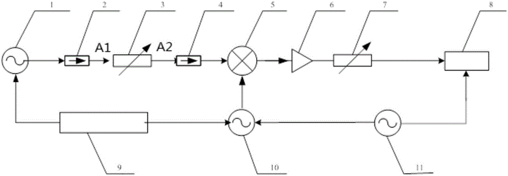 Phase-locked amplifier based attenuation parameter measurement device