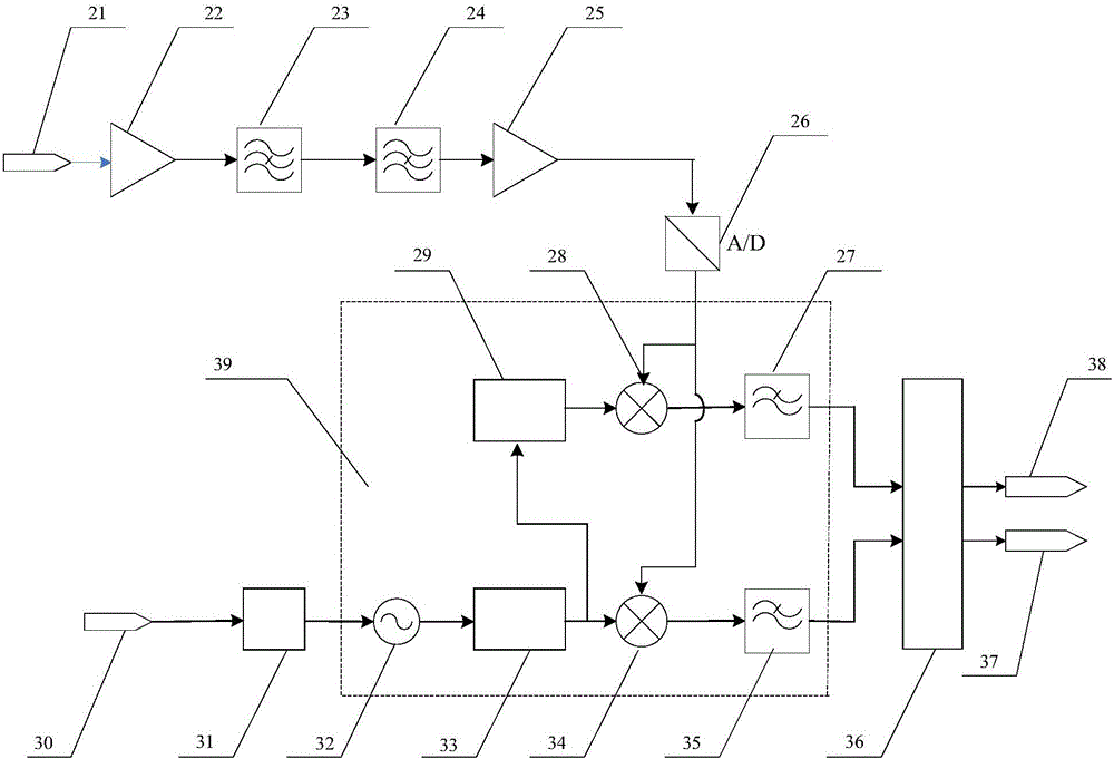 Phase-locked amplifier based attenuation parameter measurement device