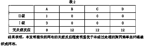 Hernia mesh plug prepared from modified polypropylence fiber single silk mesh