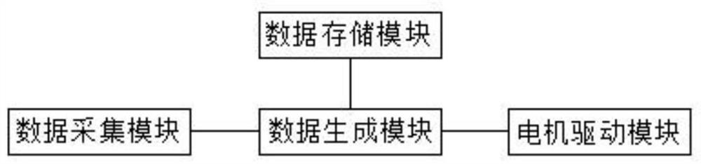 A control method and control device for a sliding door motor of a projector