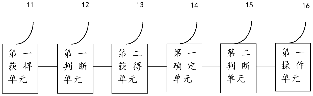 A driver active alarm system and device based on face recognition