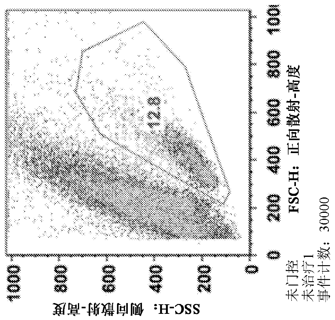 Nanoparticle formulations