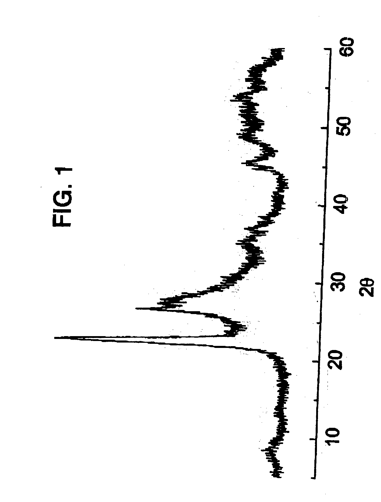 Method for the oxidative dehydrogenation of ethane