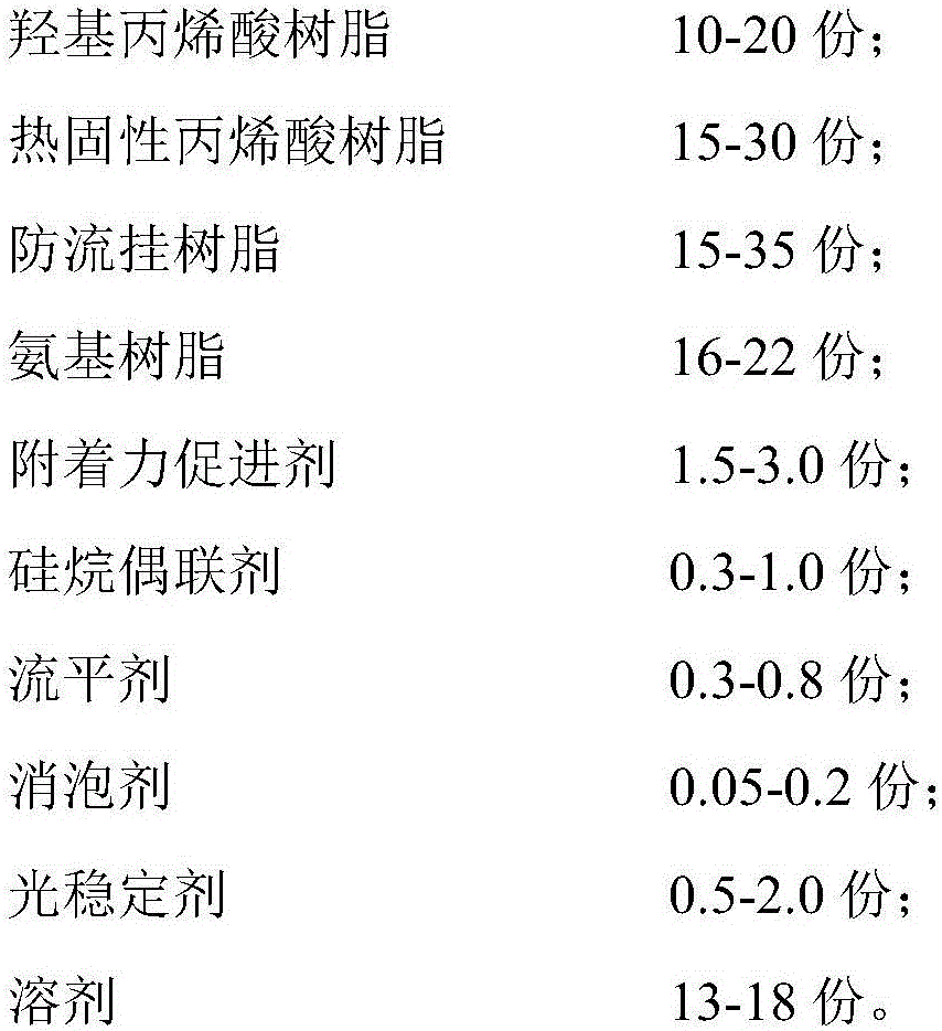 Aluminum alloy wheel finishing varnish capable of thick-film spraying and re-coating and preparation method thereof