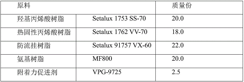 Aluminum alloy wheel finishing varnish capable of thick-film spraying and re-coating and preparation method thereof