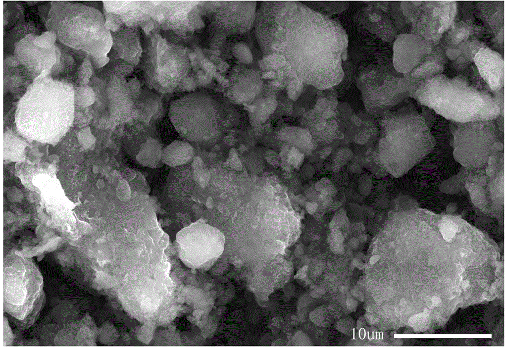 Preparation method of nickel-iron-zirconium compound ferrite