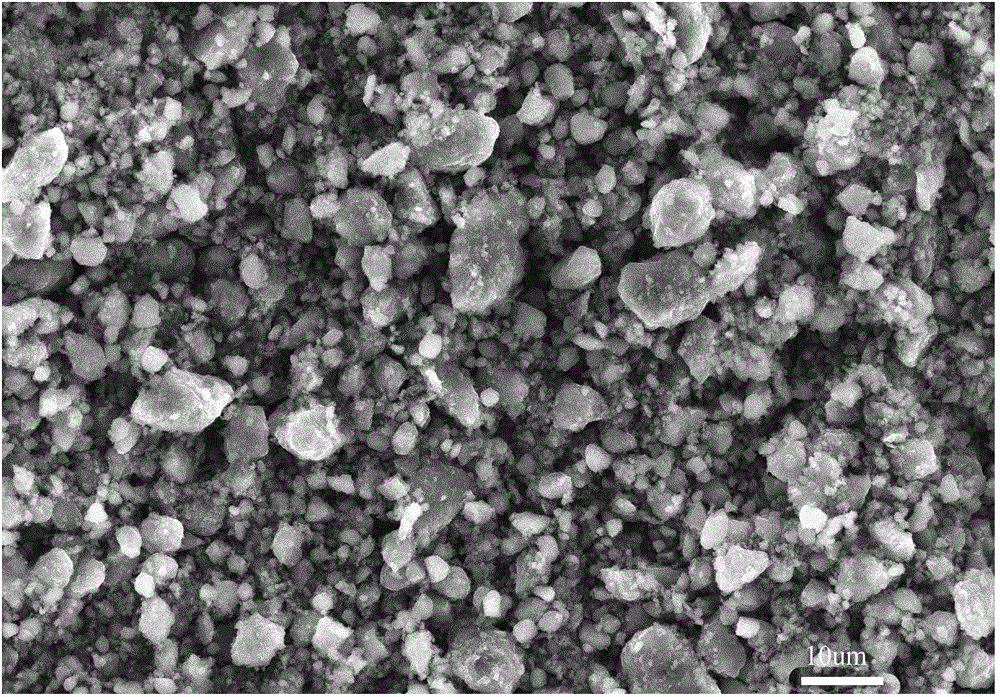 Preparation method of nickel-iron-zirconium compound ferrite