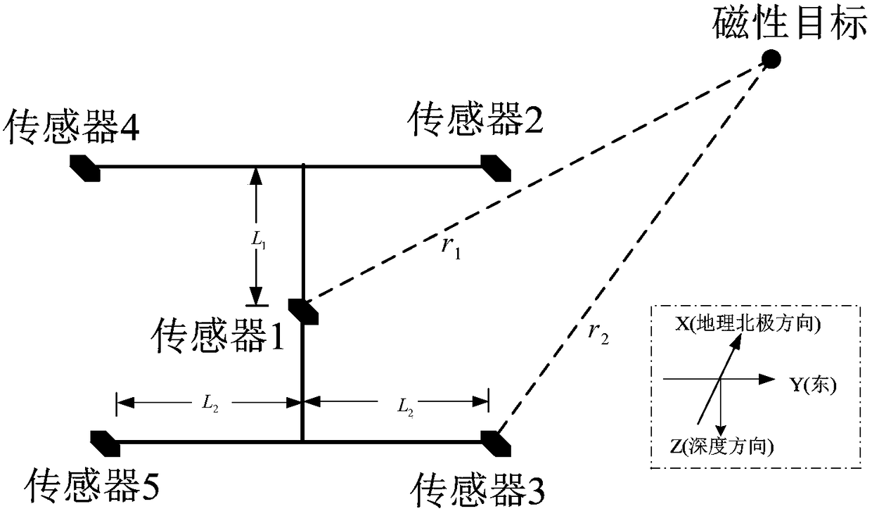 Tracking and positioning method of magnetic target by h-type scalar sensor array