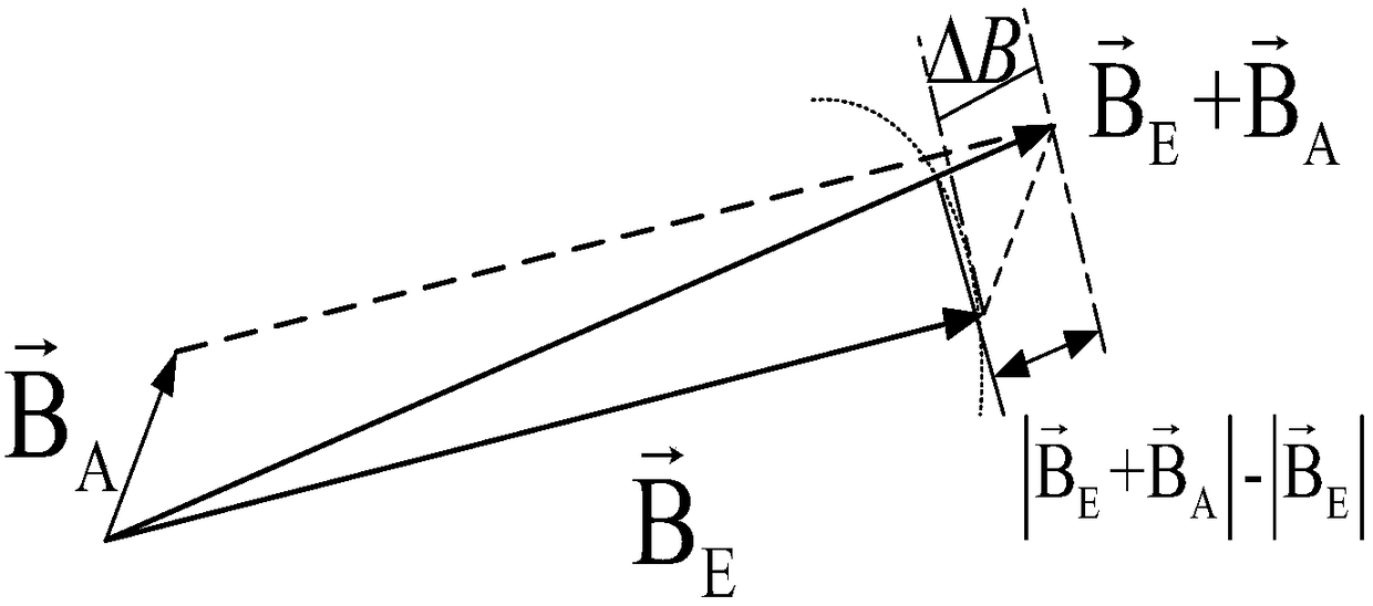 Tracking and positioning method of magnetic target by h-type scalar sensor array