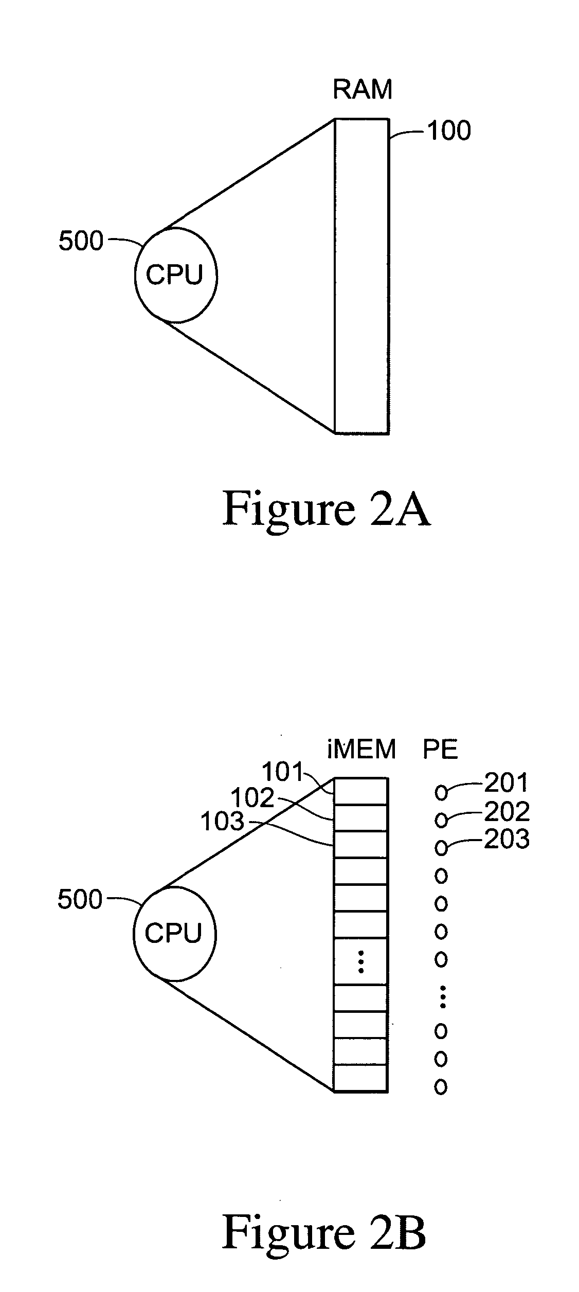 iMEM ASCII architecture for executing system operators and processing data operators