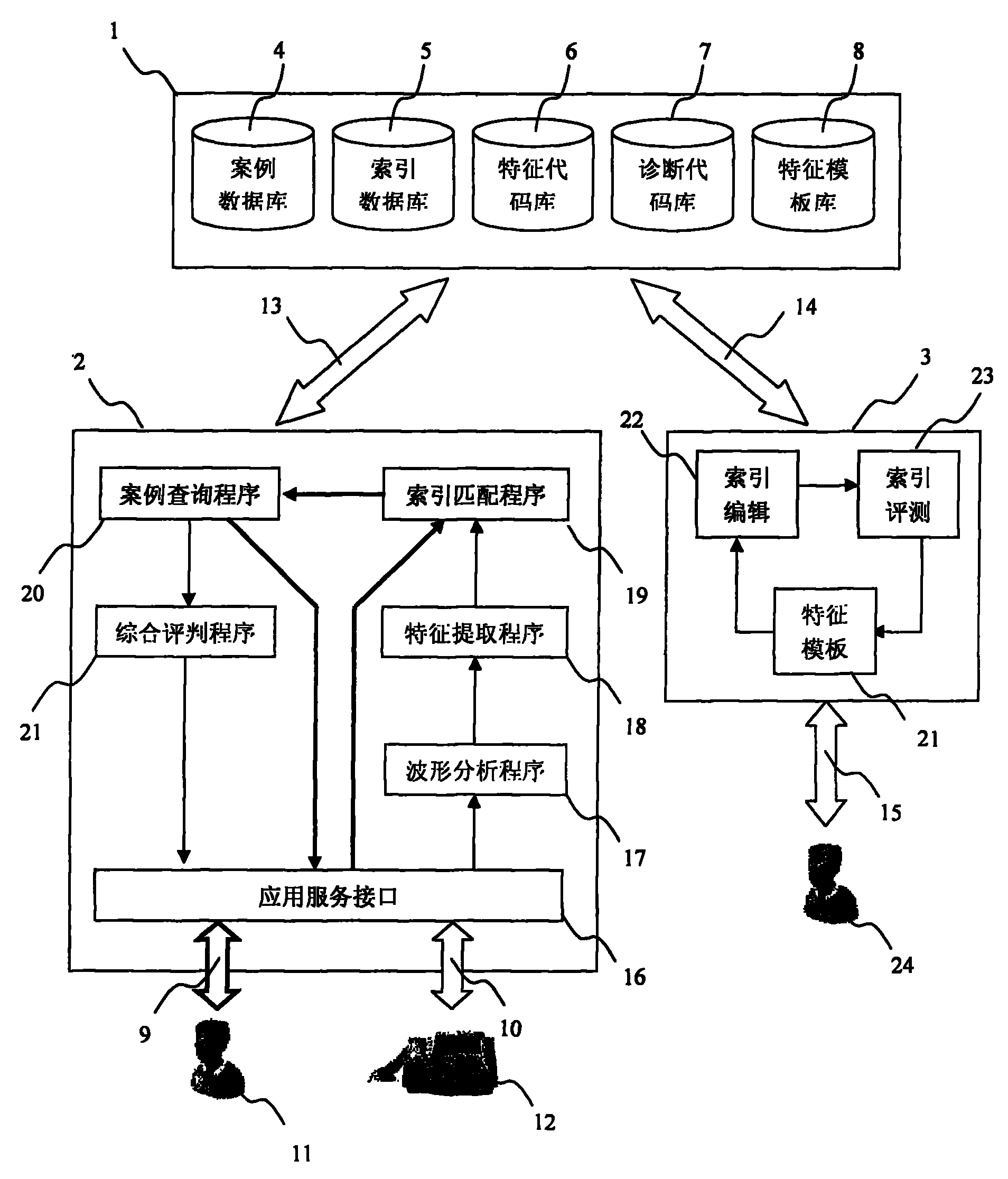 Electrocardiogram analyzing system based on gold standard database