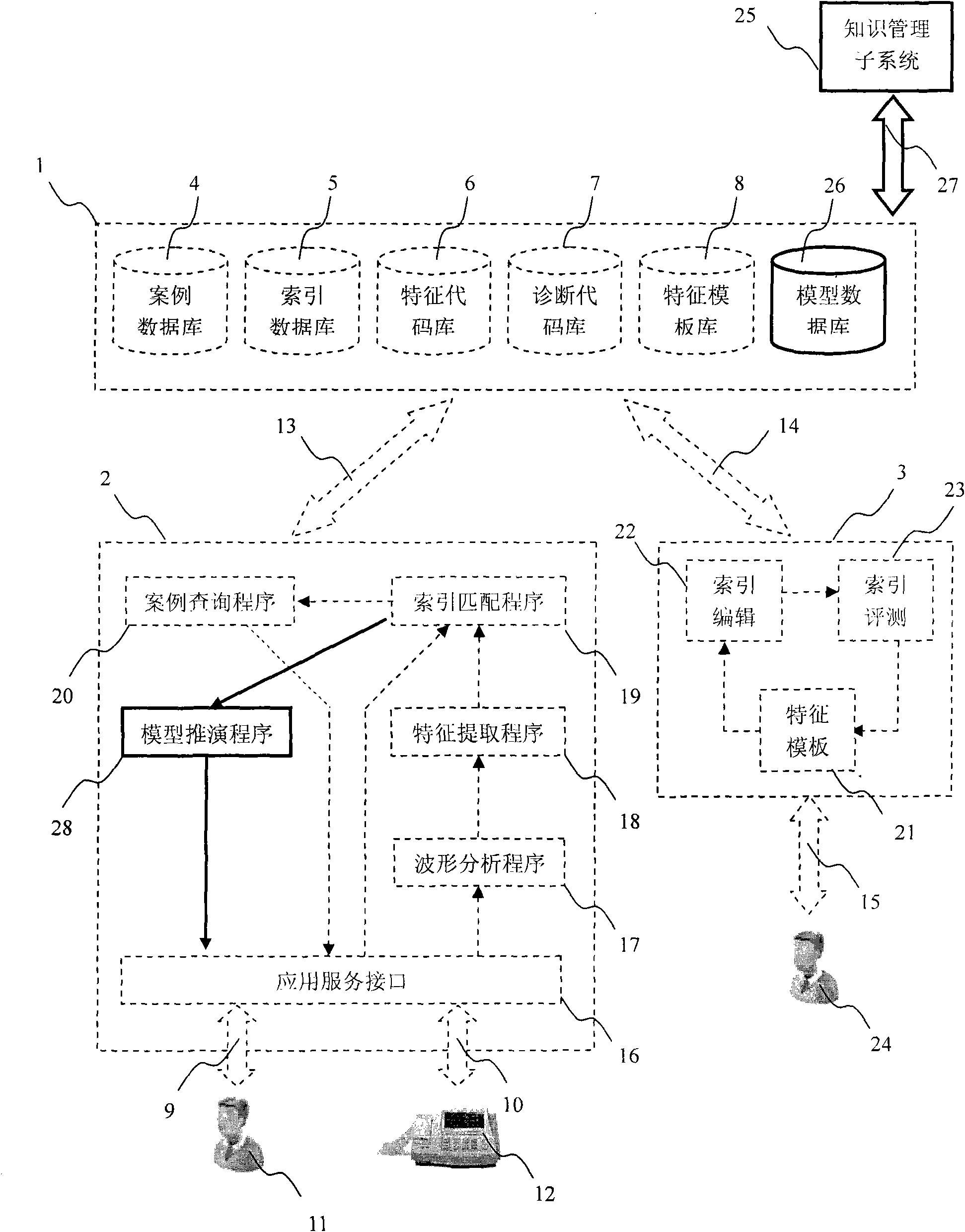 Electrocardiogram analyzing system based on gold standard database