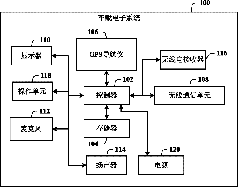 Mode switching method for vehicle-mounted electronic system