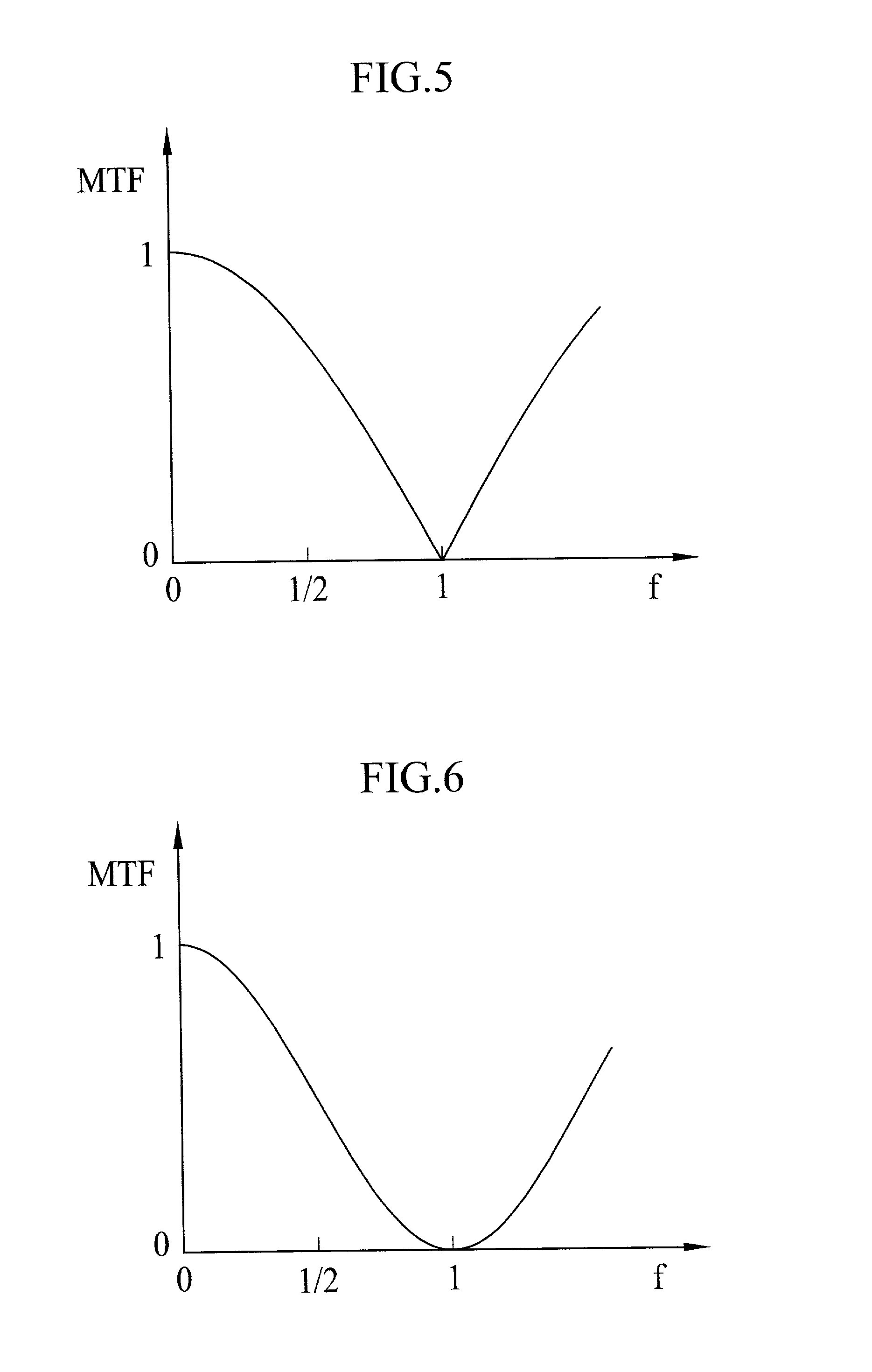 Optical low pass filter