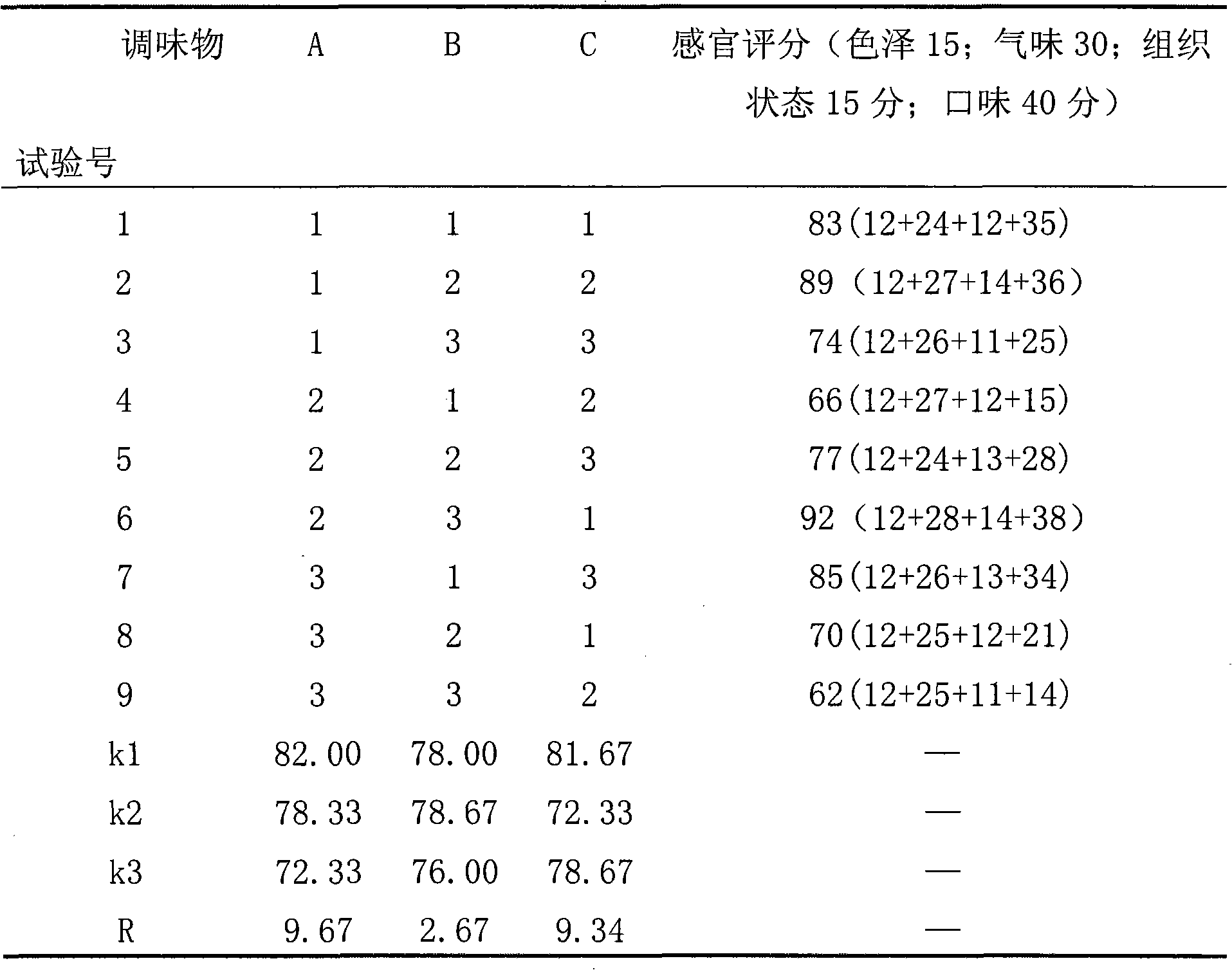 Sweet potato and soybean composite fermented beverage and preparation technology thereof