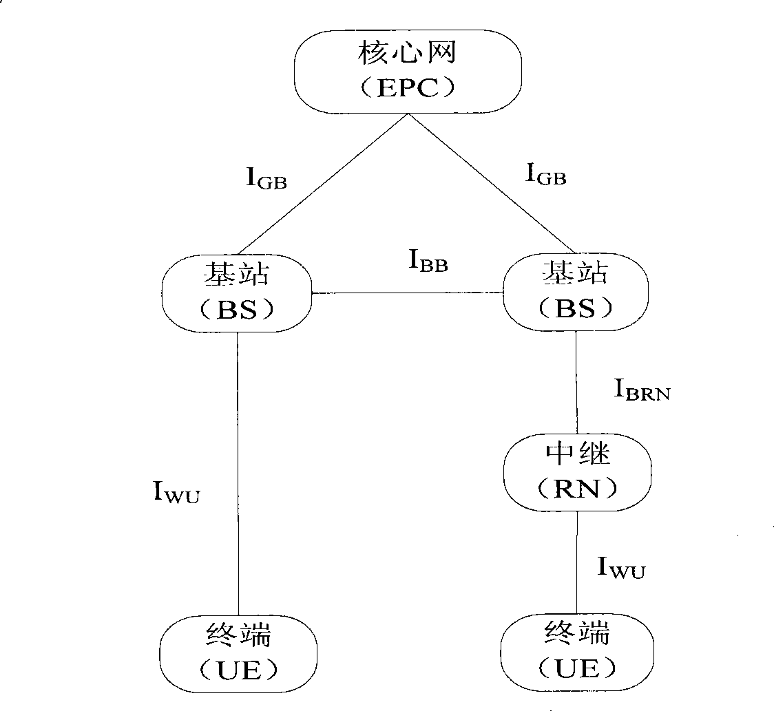 Switching method with switch determination participated by user terminal and implementing equipment thereof