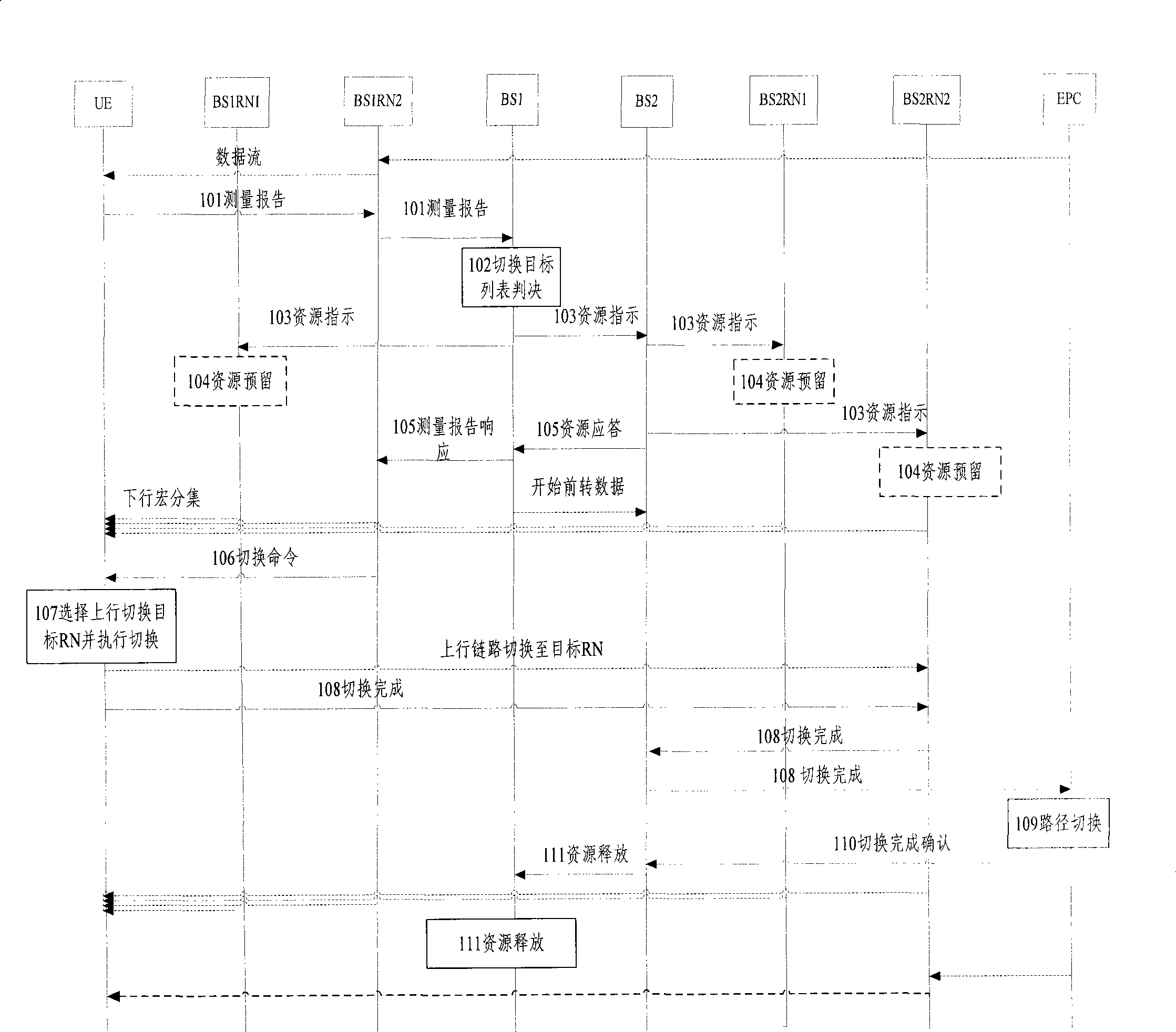 Switching method with switch determination participated by user terminal and implementing equipment thereof