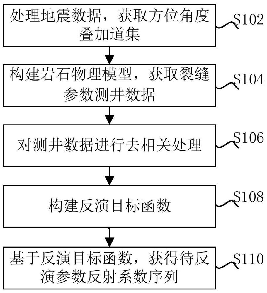 An Anisotropic Parameter Inversion Method Based on Basis Tracing Transverse Multi-Trace Constraints