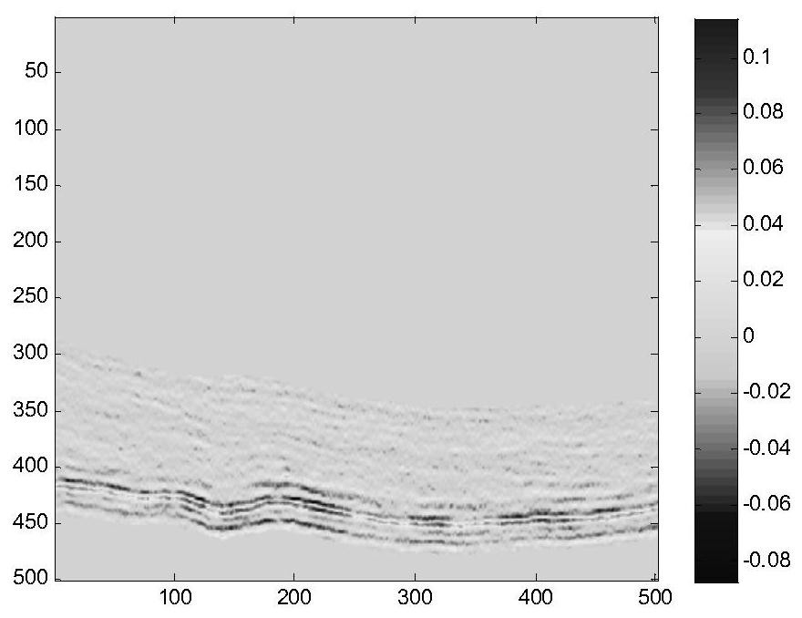 An Anisotropic Parameter Inversion Method Based on Basis Tracing Transverse Multi-Trace Constraints