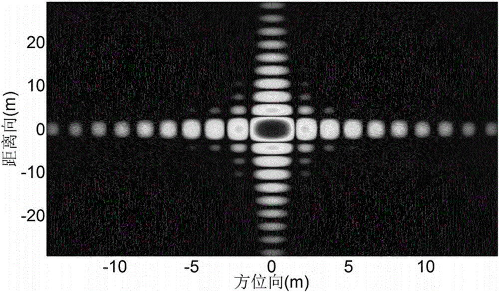 SAR radio frequency interference suppressing method