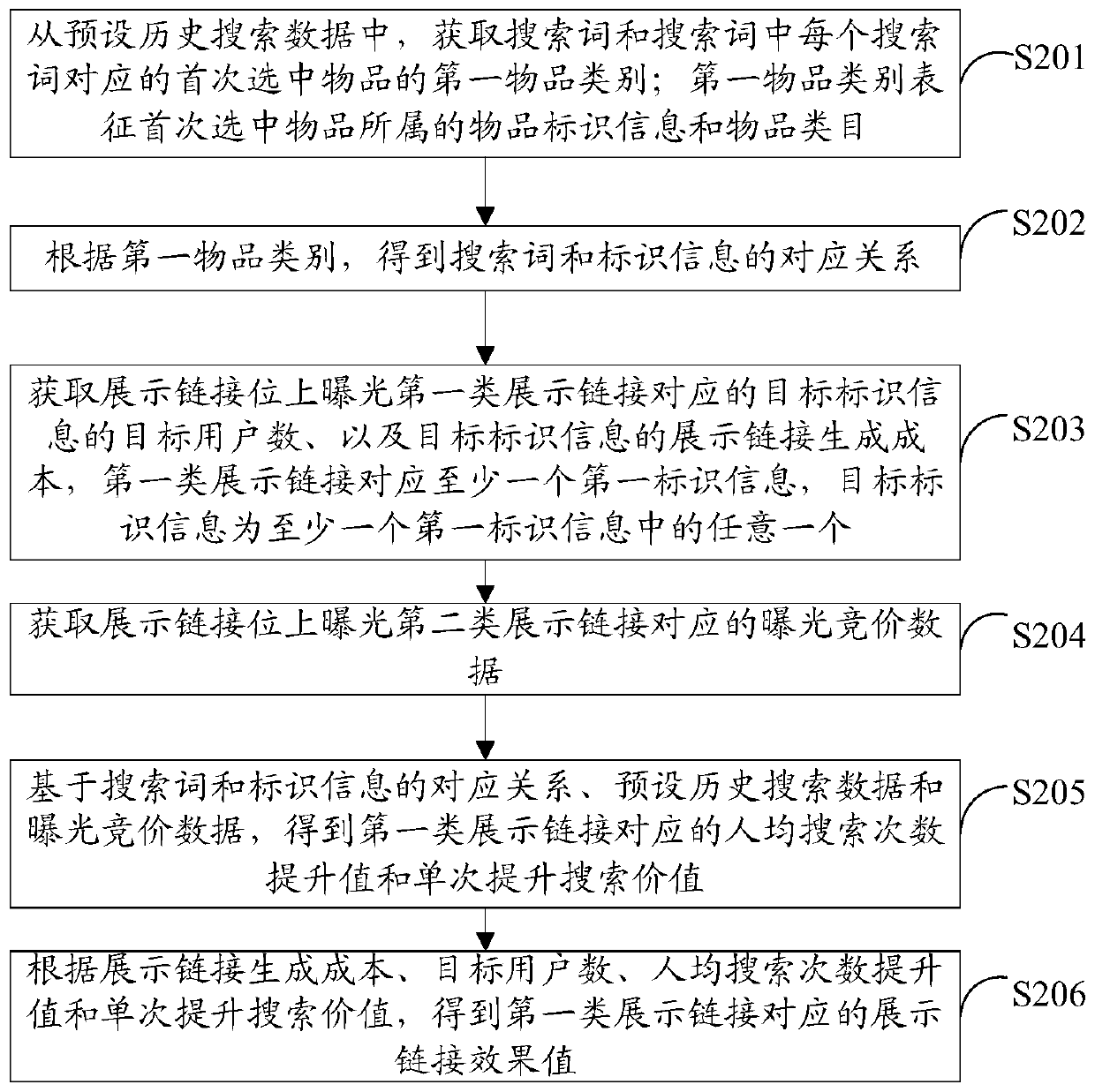 Quantization method, device and system of display link effect and storage medium