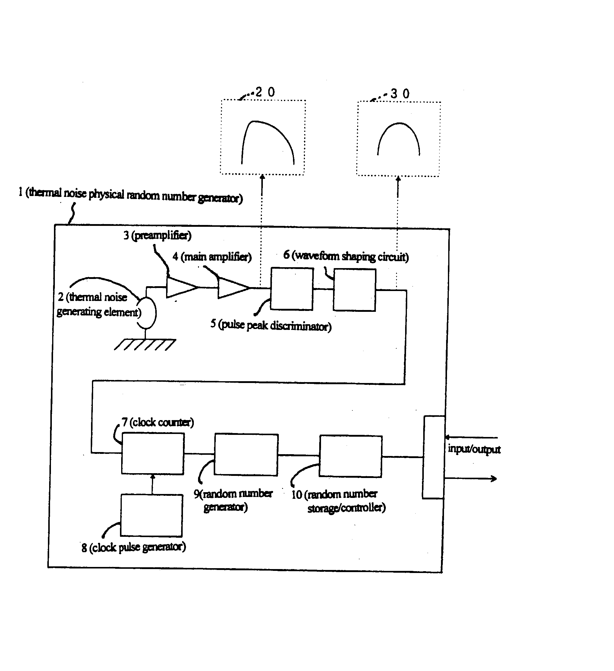 Thermal noise random pulse generator and random number generator