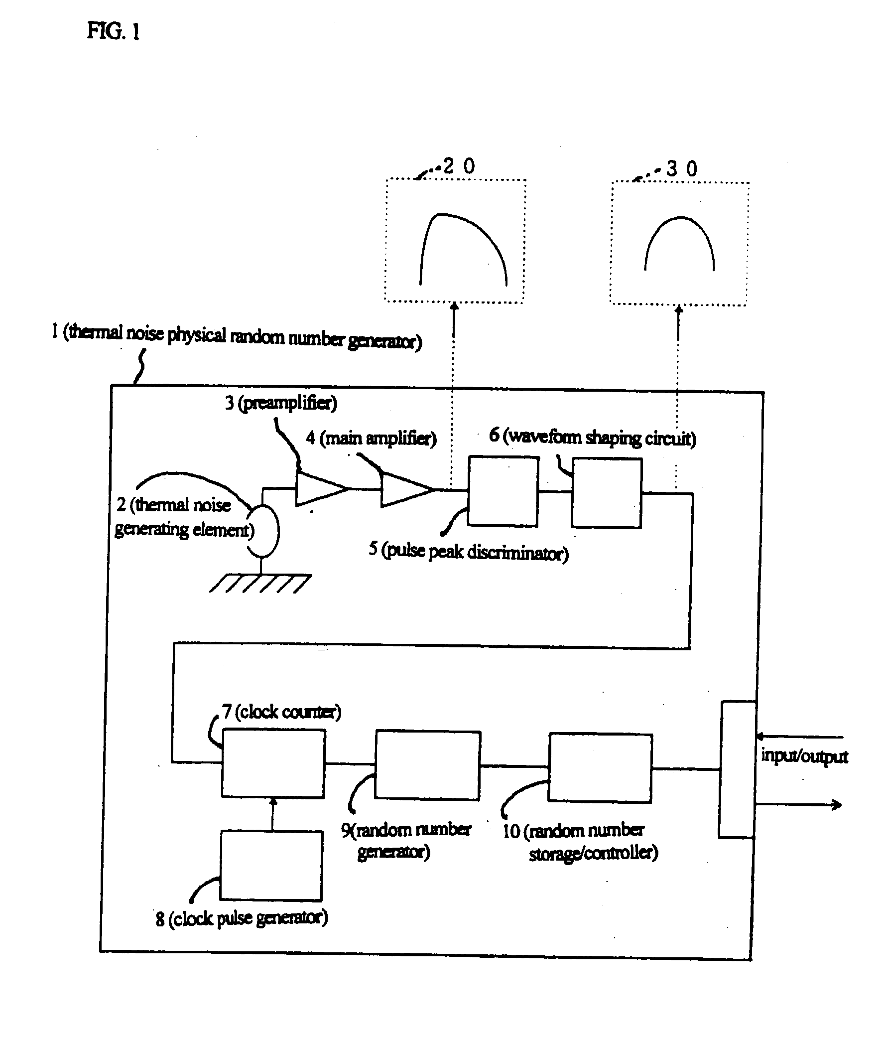 Thermal noise random pulse generator and random number generator