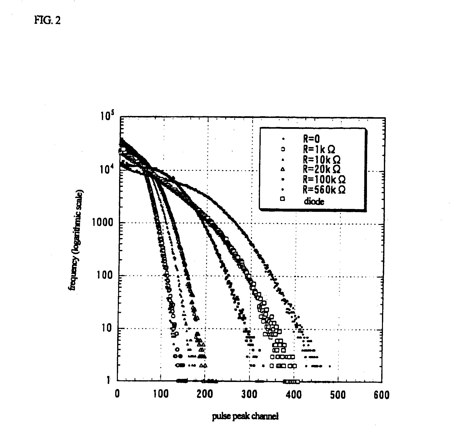 Thermal noise random pulse generator and random number generator