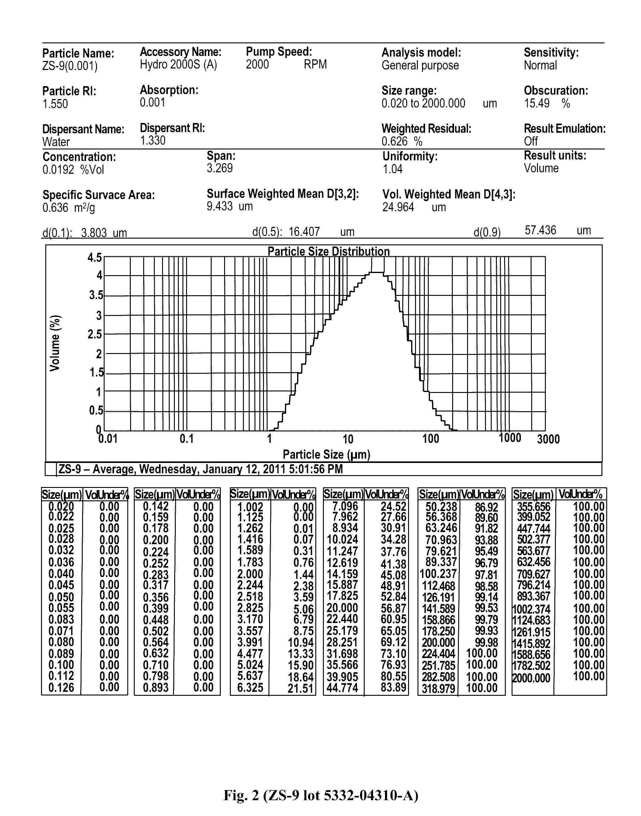 Microporous Zirconium Silicate for the Treatment of Hyperkalemia