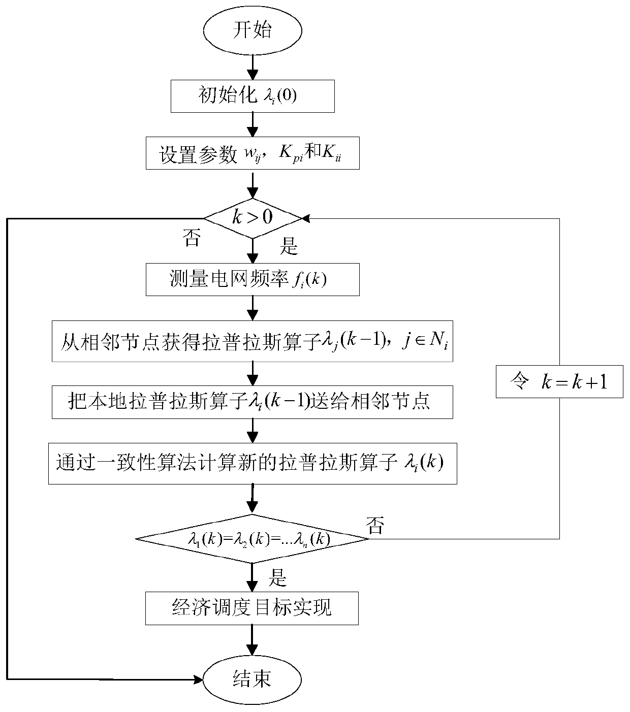 A Precise Dispatch Method Based on Distributed Power in Microgrid