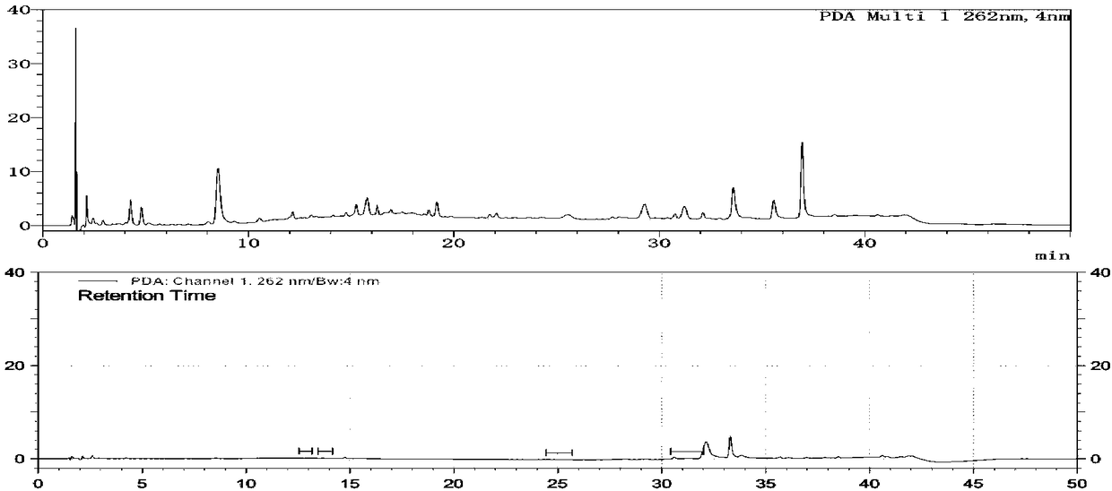 Method for controlling mass of related substance of pramipexole dihydrochloride tablet