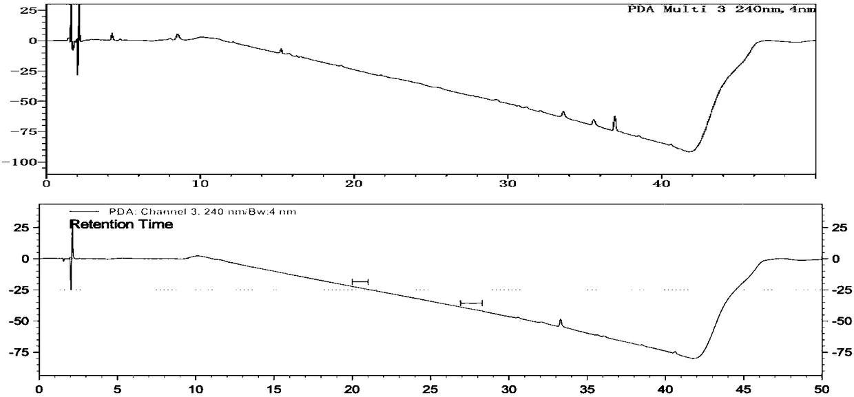 Method for controlling mass of related substance of pramipexole dihydrochloride tablet