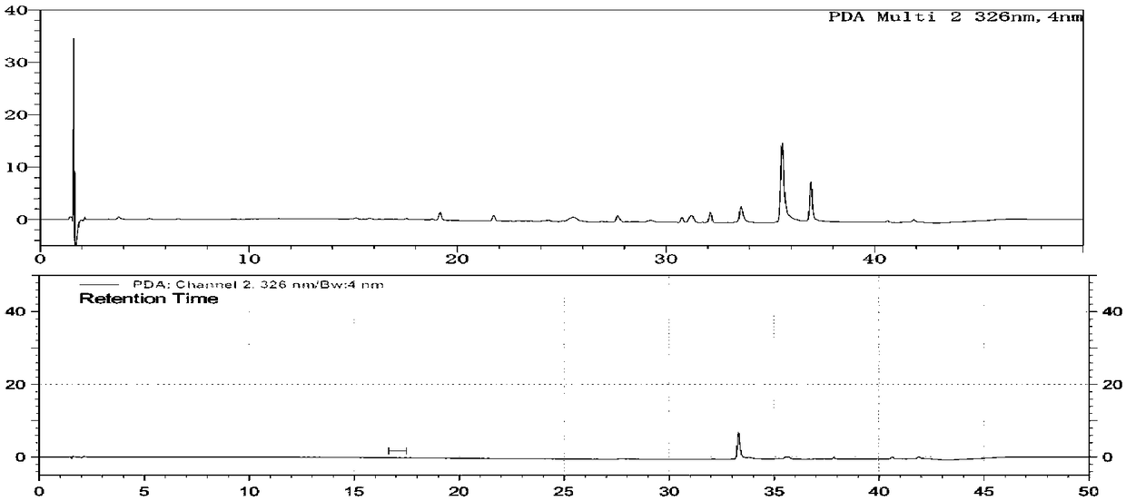 Method for controlling mass of related substance of pramipexole dihydrochloride tablet