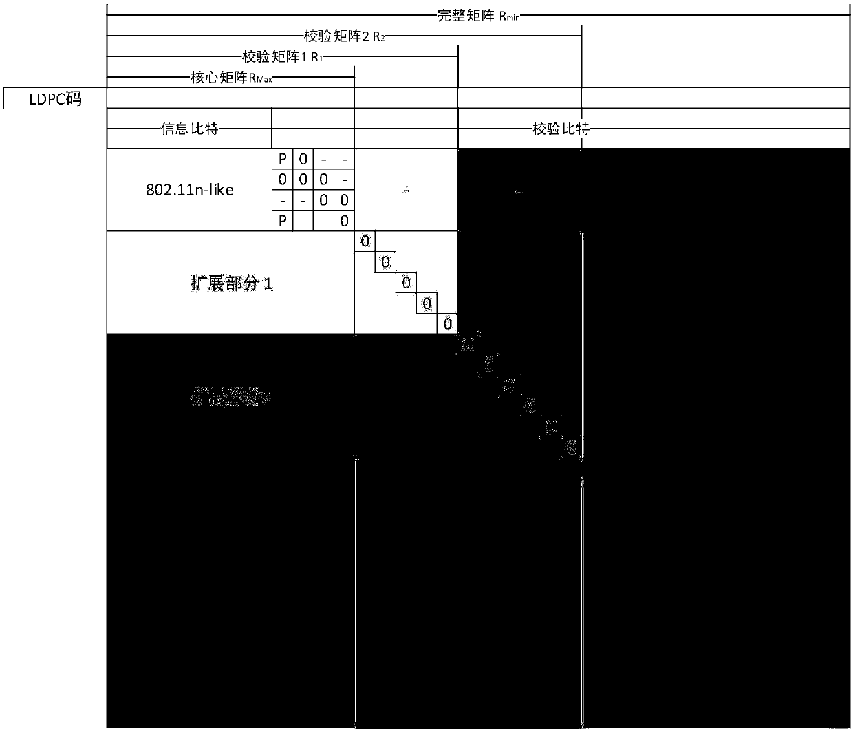 Data transmission method, sending device, receiving device, and communication system